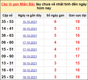 Dự đoán xổ số 11/1