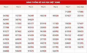 Dự đoán kết quả 6/1